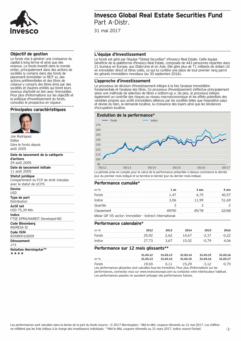 Reporting Invesco Funds Series - Global Real Estate Securities - A - 31/05/2017 - Français