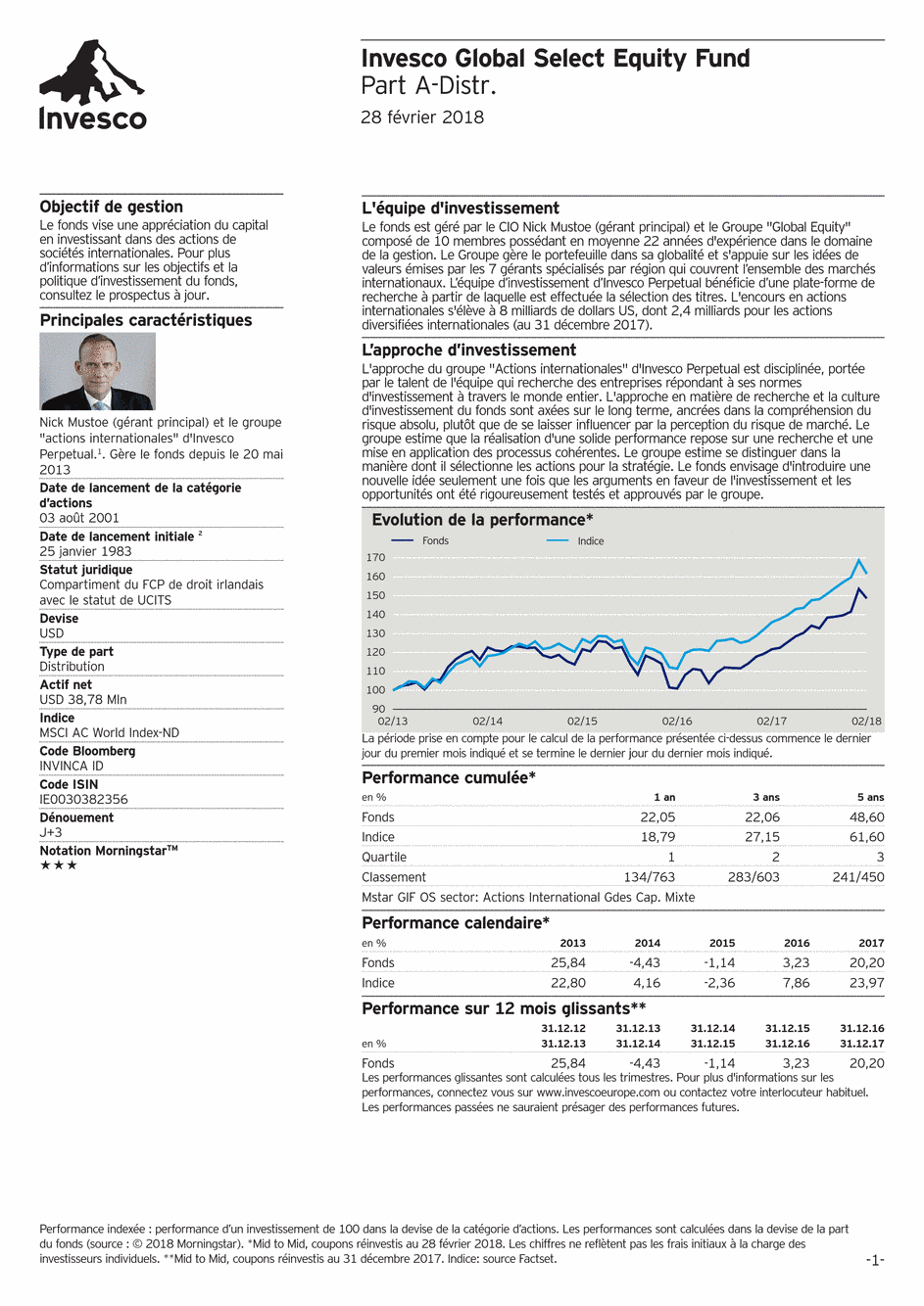 Reporting Invesco Funds Series - Global Select Equity Fund - A - 28/02/2018 - Français