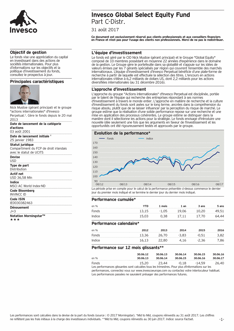 Reporting Invesco Funds Series - Global Select Equity Fund - C - 31/08/2017 - Français