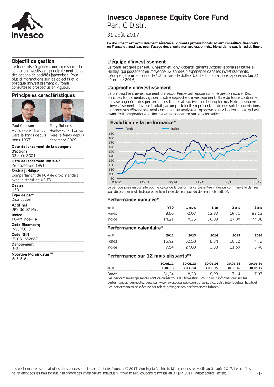 Reporting Invesco Funds Series - Japanese Equity Core Fund - C - 31/08/2017 - Français