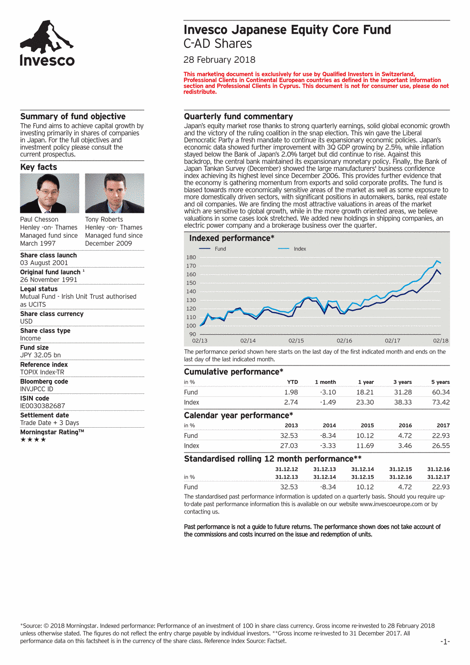 Reporting Invesco Funds Series - Japanese Equity Core Fund - C - 28/02/2018 - Anglais