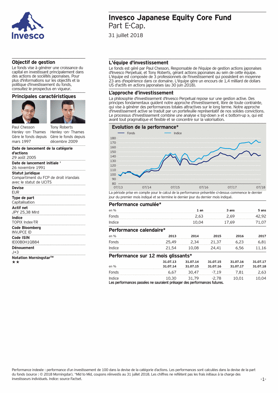 Reporting Invesco Funds Series - Japanese Equity Core Fund - E - 31/07/2018 - Français