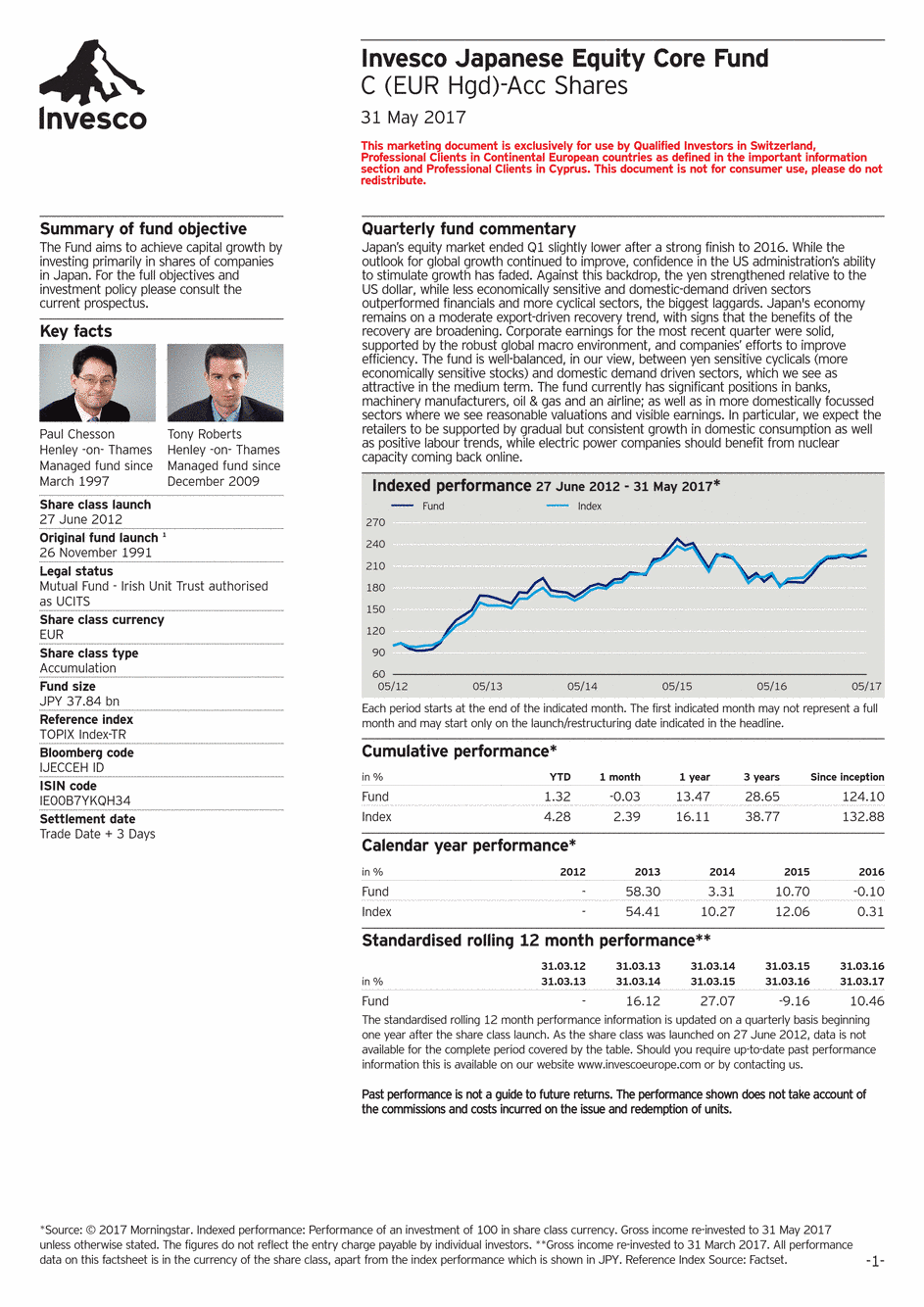 Reporting Invesco Funds Series - Japanese Equity Core Fund - C - 31/05/2017 - Anglais