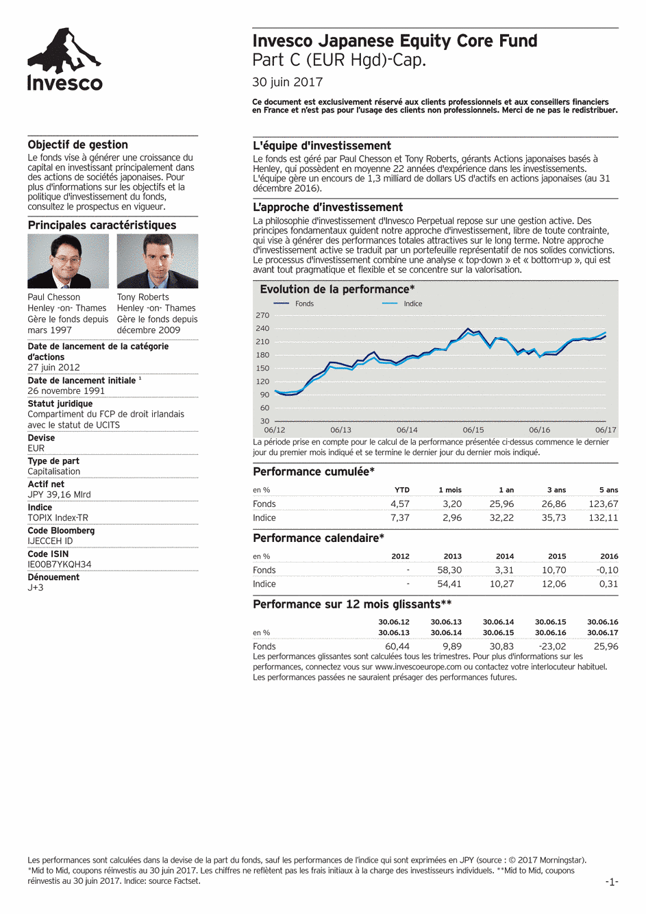 Reporting Invesco Funds Series - Japanese Equity Core Fund - C - 30/06/2017 - Français