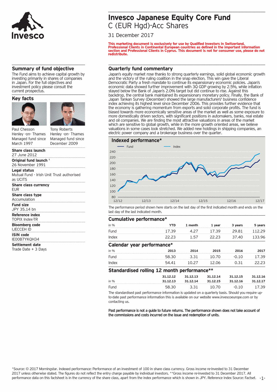 Reporting Invesco Funds Series - Japanese Equity Core Fund - C - 31/12/2017 - Anglais