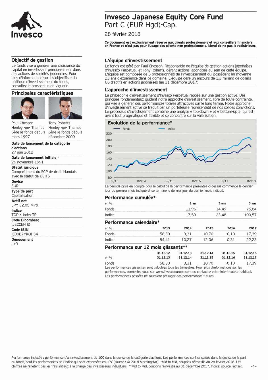 Reporting Invesco Funds Series - Japanese Equity Core Fund - C - 28/02/2018 - Français