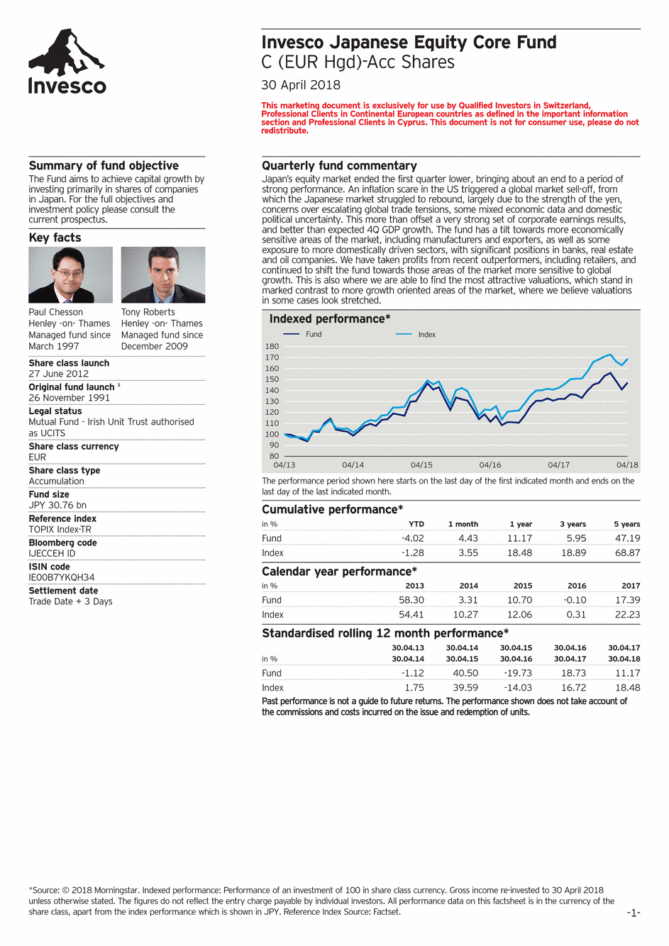 Reporting Invesco Funds Series - Japanese Equity Core Fund - C - 30/04/2018 - Anglais