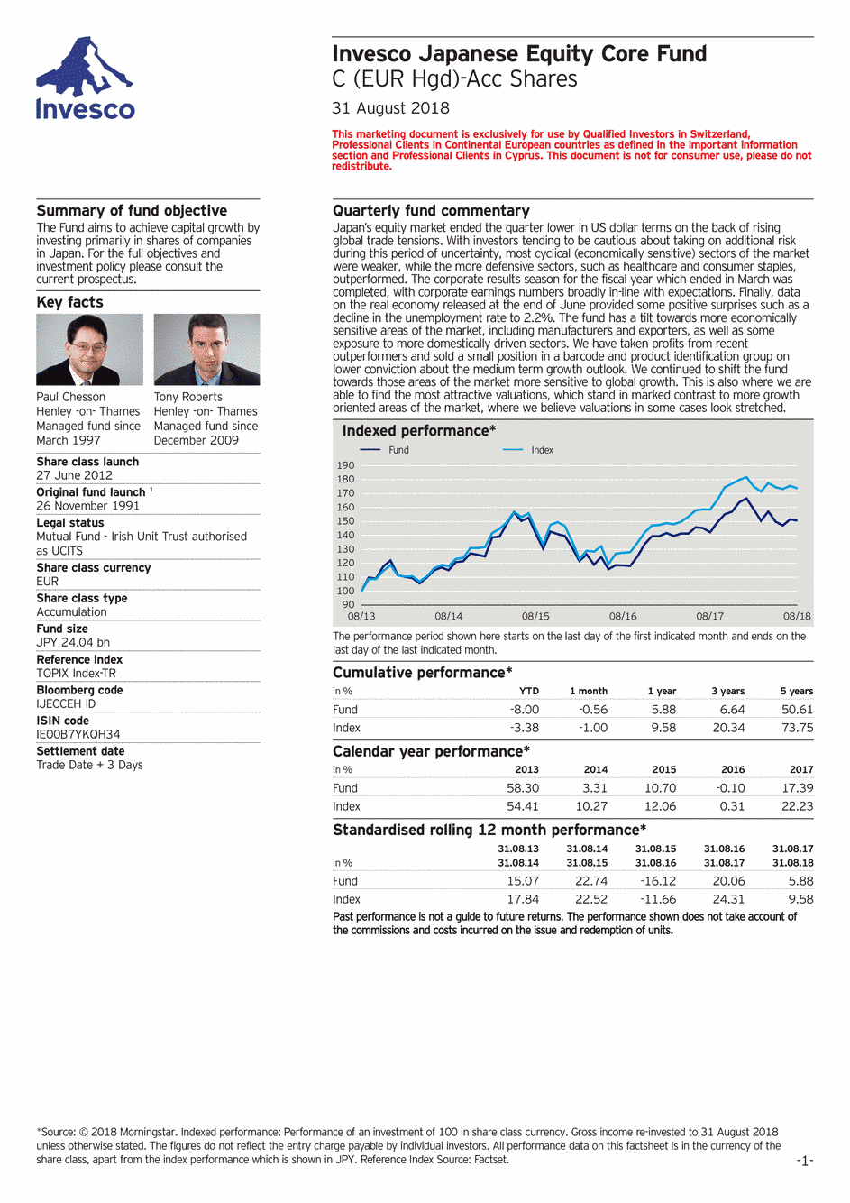 Reporting Invesco Funds Series - Japanese Equity Core Fund - C - 31/08/2018 - Anglais