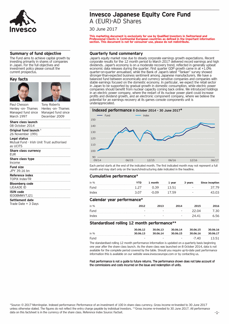 Reporting Invesco Funds Series - Japanese Equity Core Fund - A - 30/06/2017 - Anglais