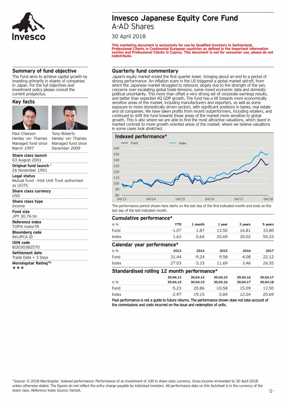 Reporting Invesco Funds Series - Japanese Equity Core Fund - A - 30/04/2018 - Anglais