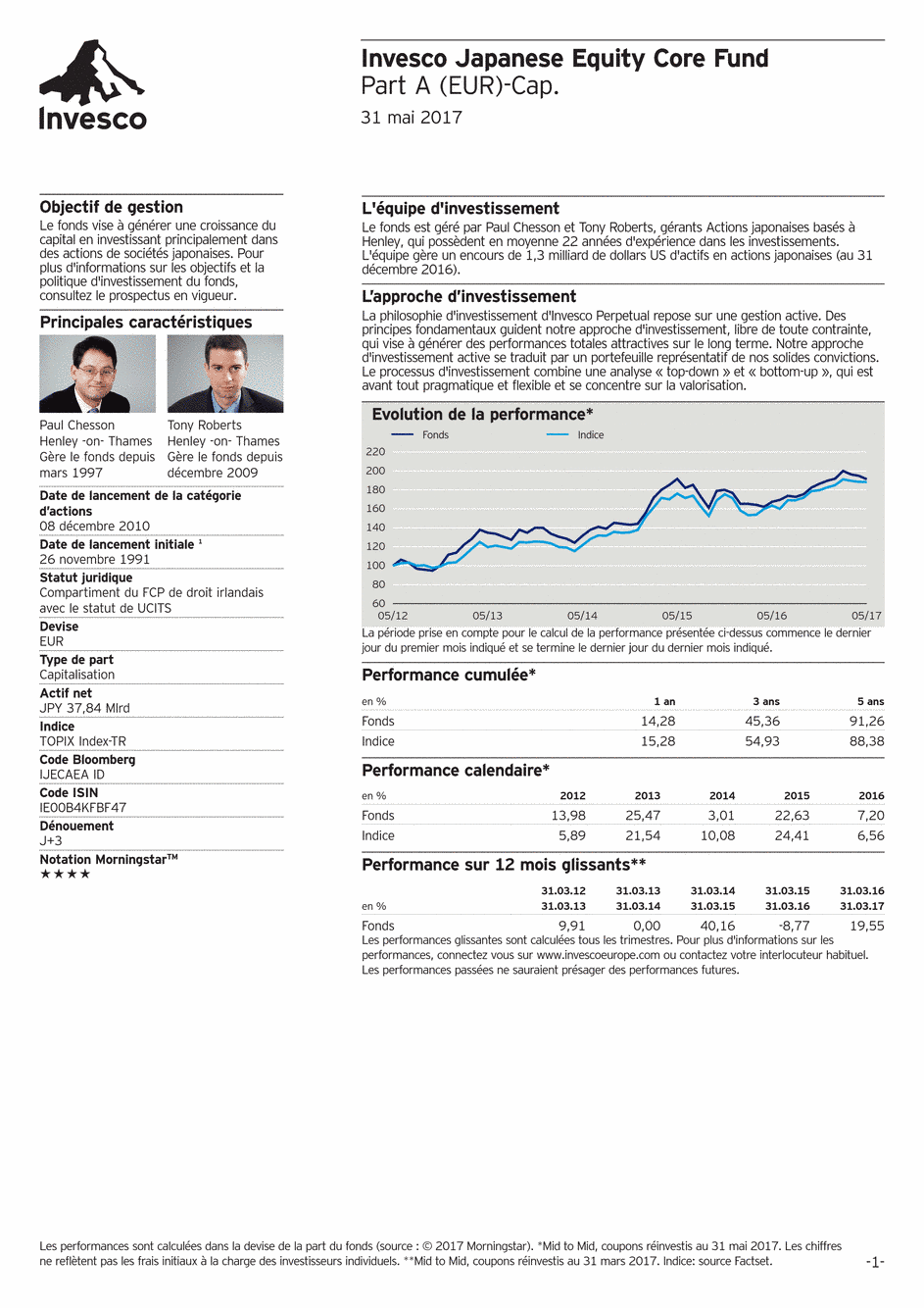 Reporting Invesco Funds Series - Japanese Equity Core Fund - A - 31/05/2017 - Français