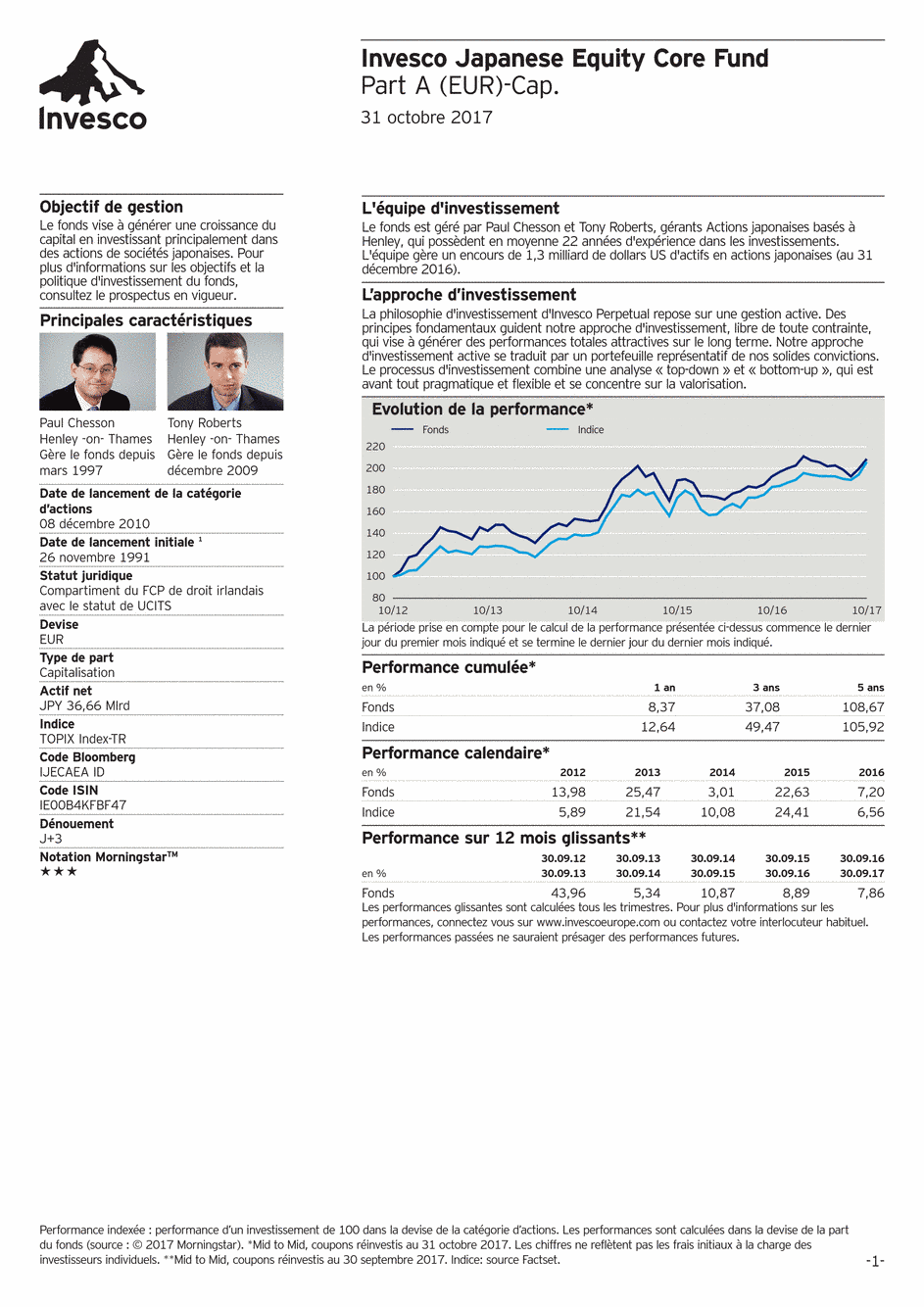 Reporting Invesco Funds Series - Japanese Equity Core Fund - A - 31/10/2017 - Français