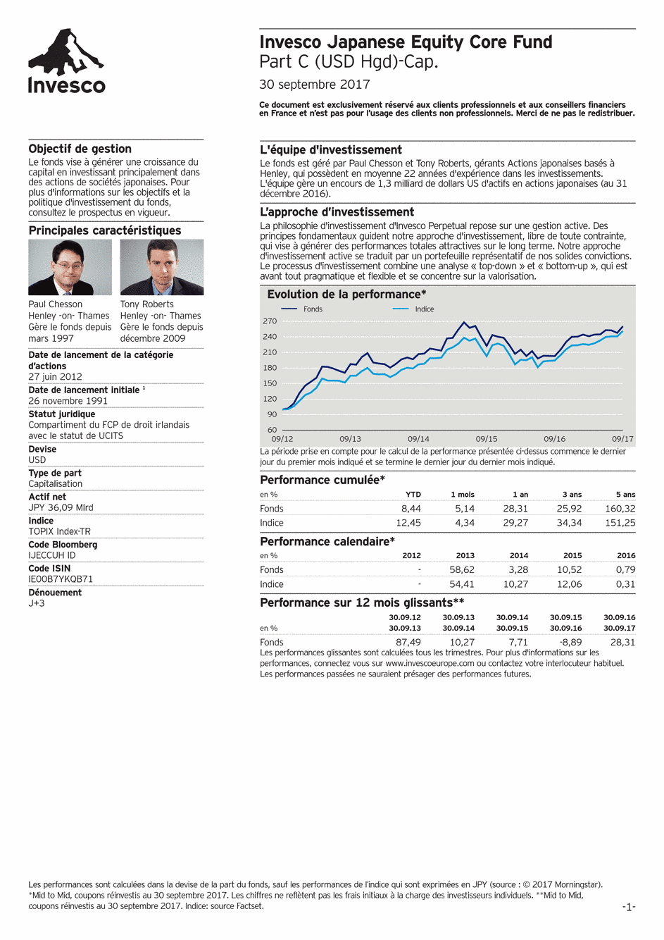 Reporting Invesco Funds Series - Japanese Equity Core Fund - C - 30/09/2017 - Français