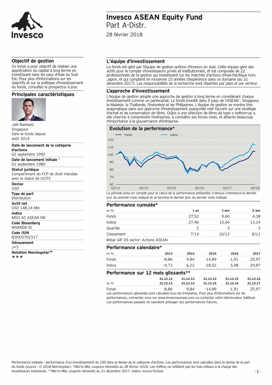 Reporting Invesco Funds Series 1 - ASEAN Equity Fund - A - 28/02/2018 - Français