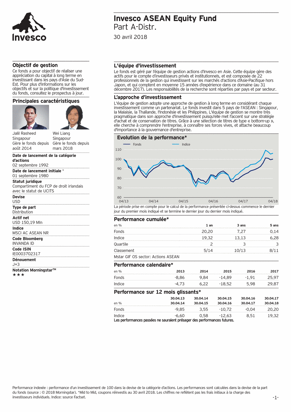 Reporting Invesco Funds Series 1 - ASEAN Equity Fund - A - 30/04/2018 - Français