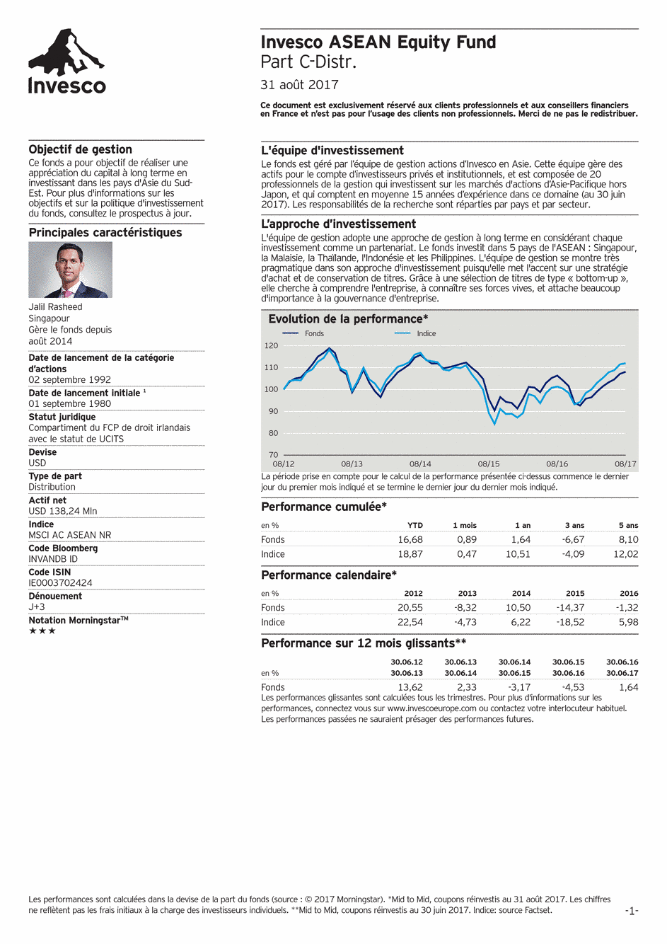 Reporting Invesco Funds Series 1 - ASEAN Equity Fund - C - 31/08/2017 - Français
