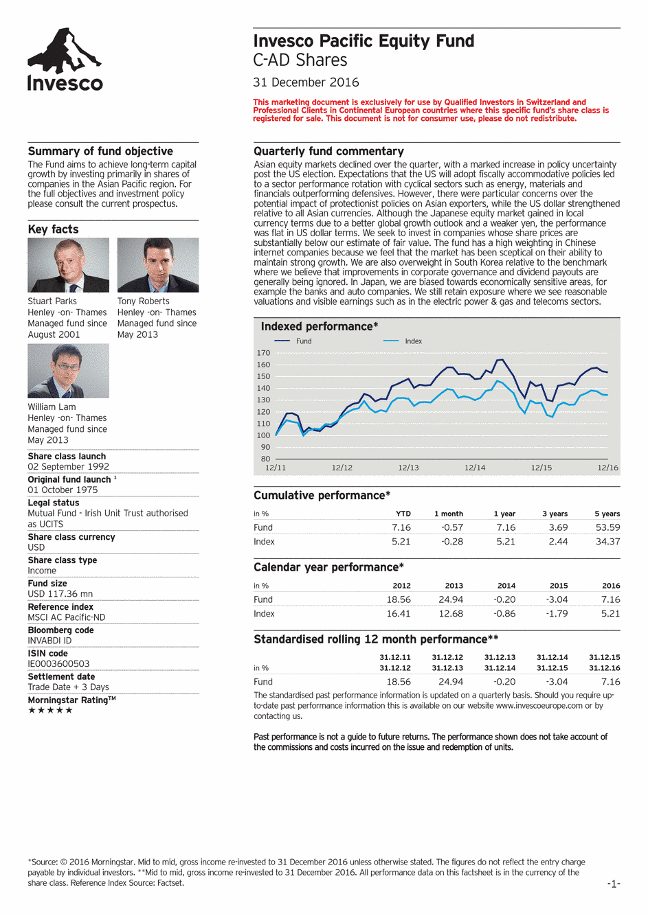 Reporting Invesco Funds Series 1 - Pacific Equity Fund - C - 31/12/2016 - Anglais