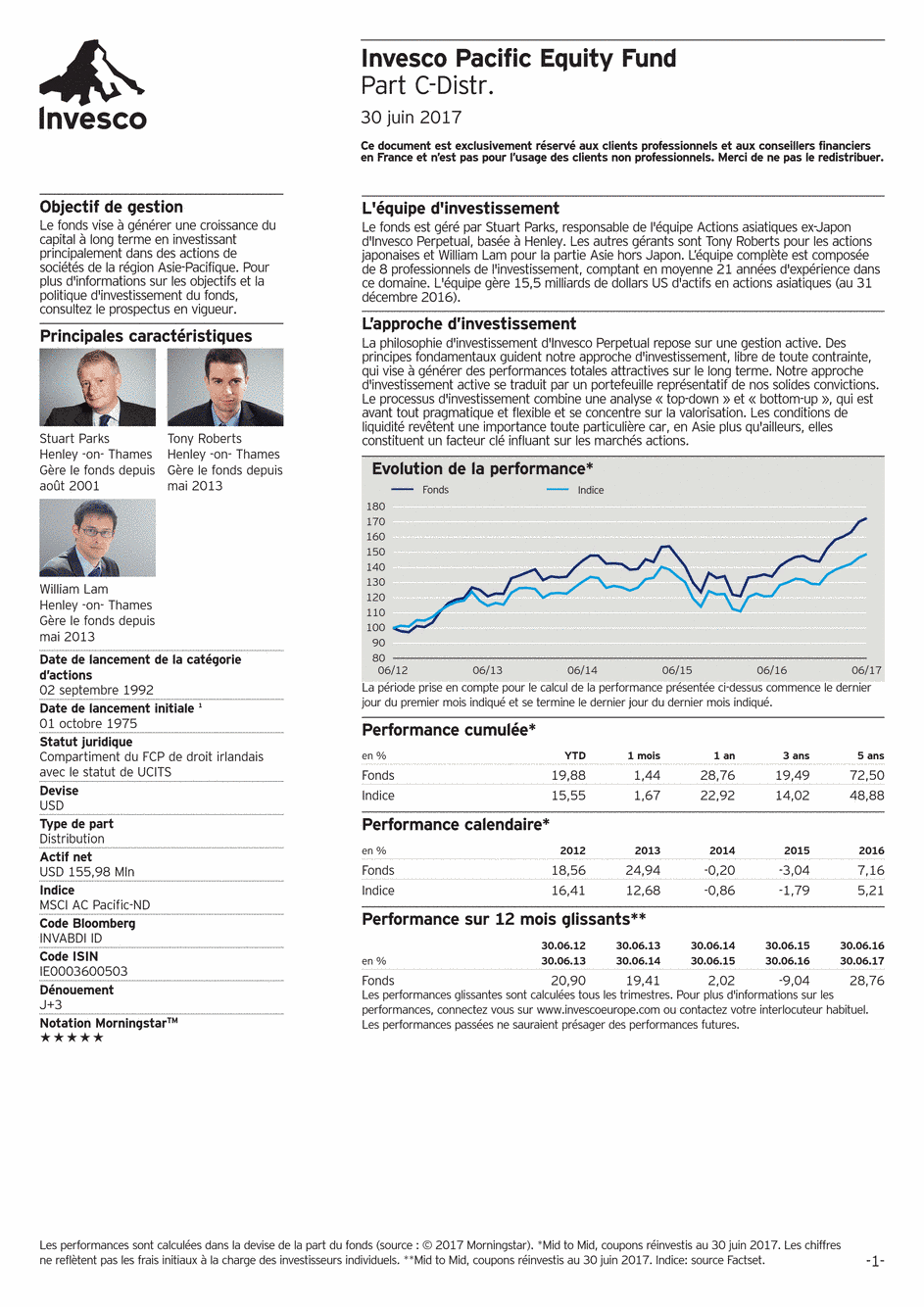 Reporting Invesco Funds Series 1 - Pacific Equity Fund - C - 30/06/2017 - Français