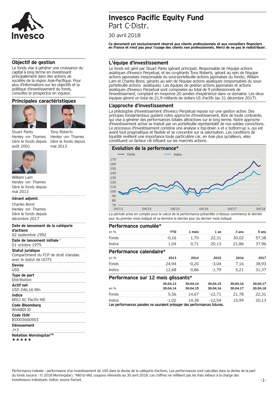 Reporting Invesco Funds Series 1 - Pacific Equity Fund - C - 30/04/2018 - Français
