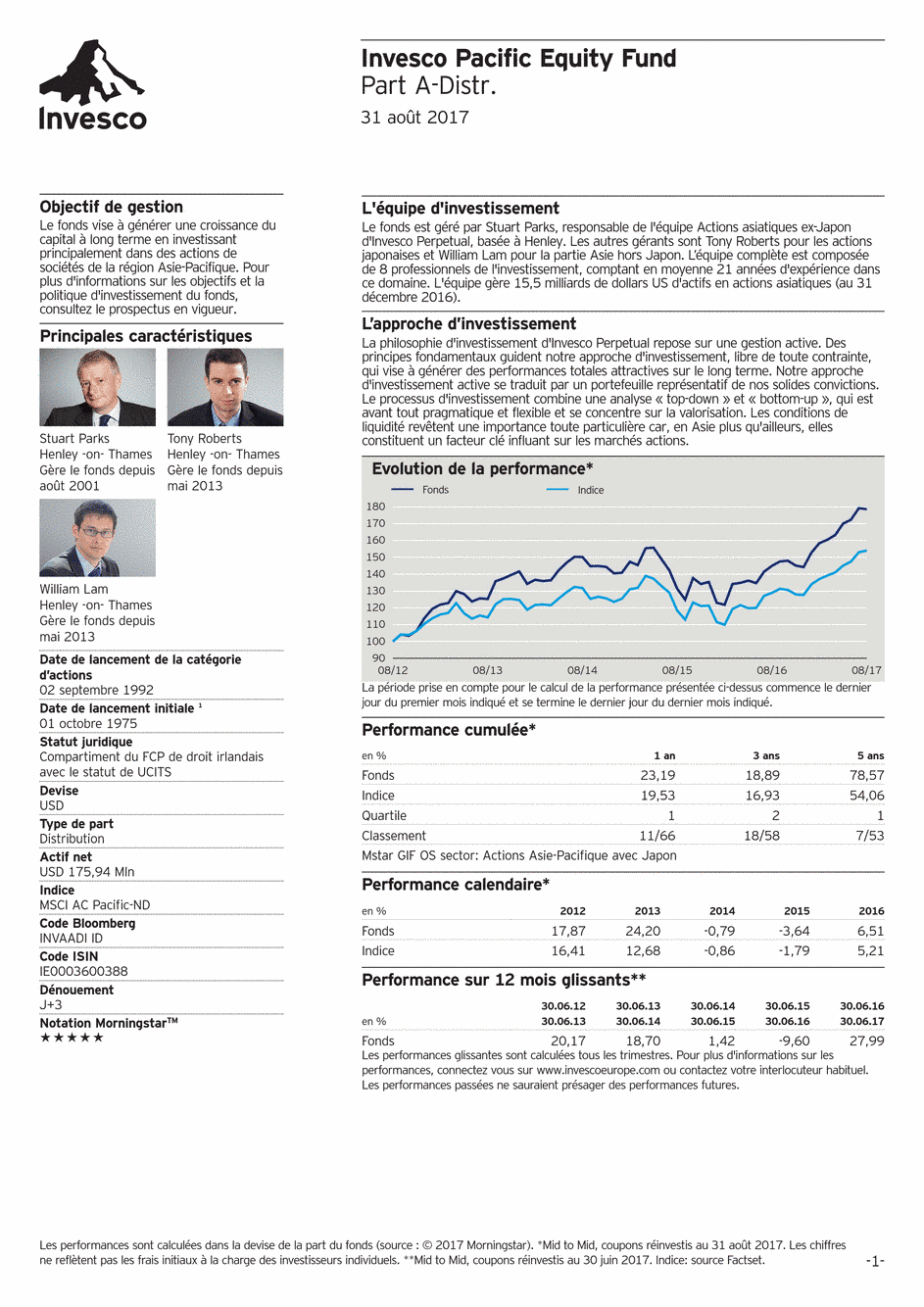 Reporting Invesco Funds Series 1 - Pacific Equity Fund - A - 31/08/2017 - Français