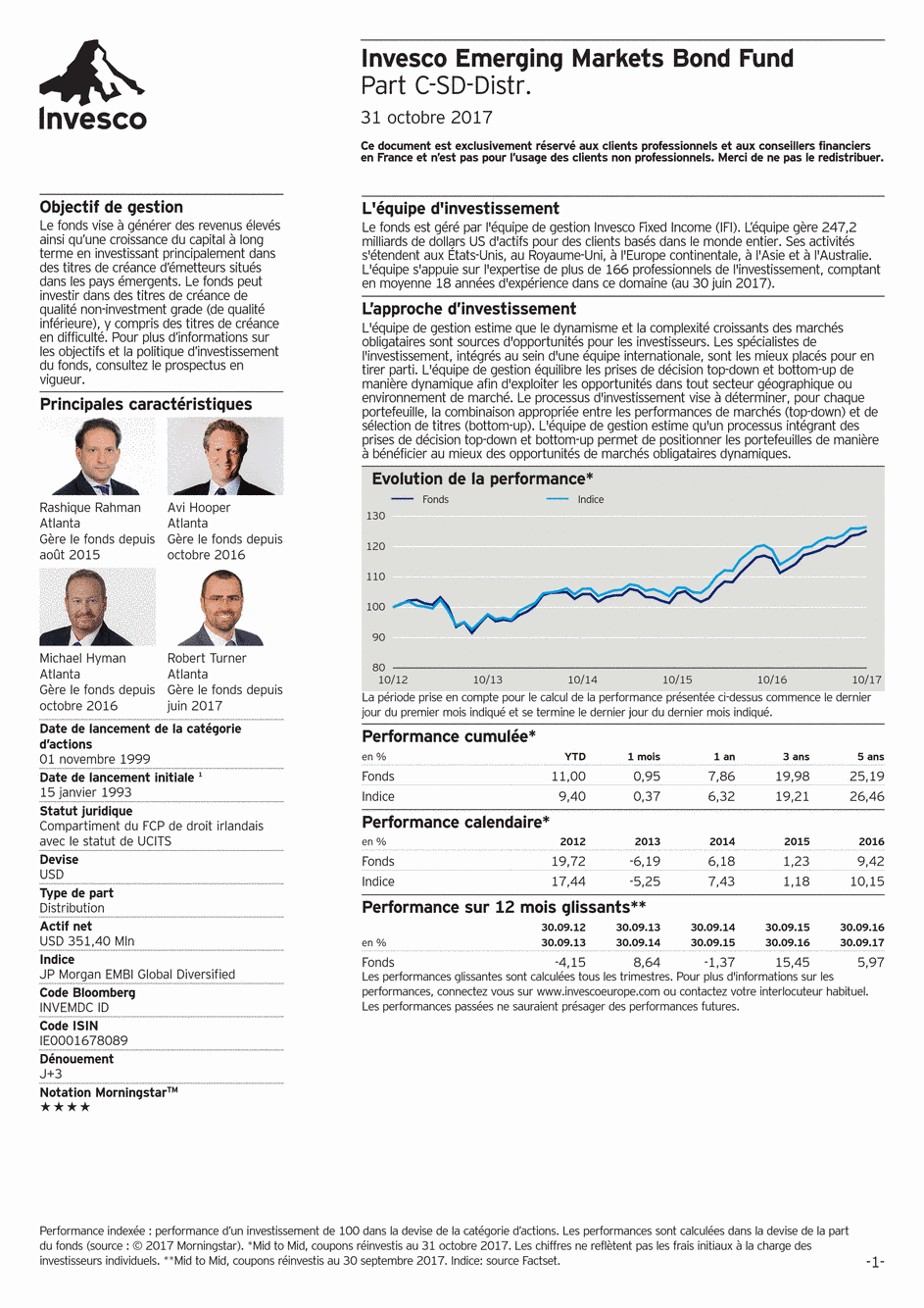 Reporting Invesco Funds Series 2 - Emerging Markets Bond Fund - C - 31/10/2017 - Français