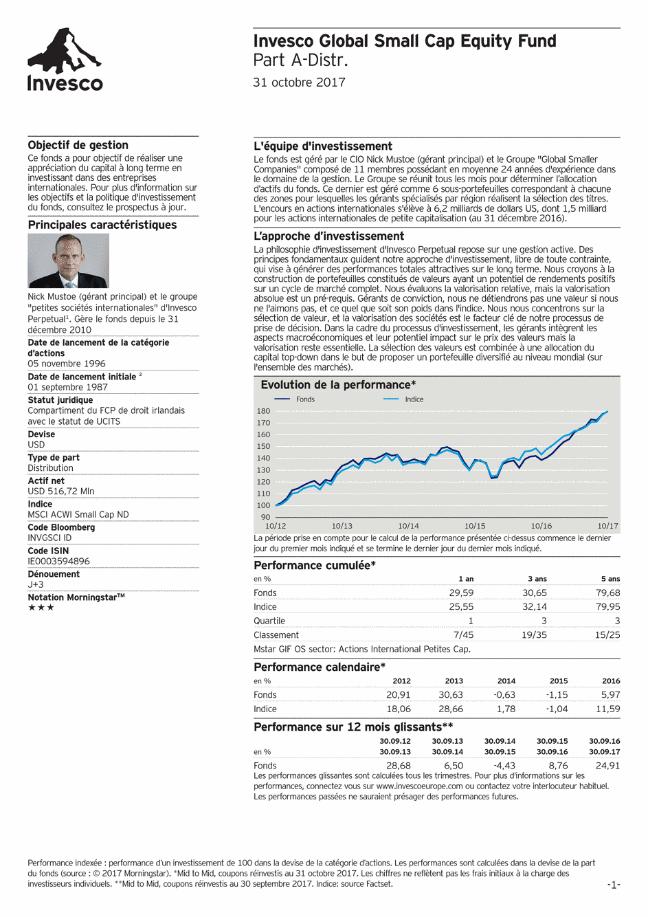 Reporting Invesco Funds Series 4 - Global Small Cap Equity Fund - A - 31/10/2017 - Français