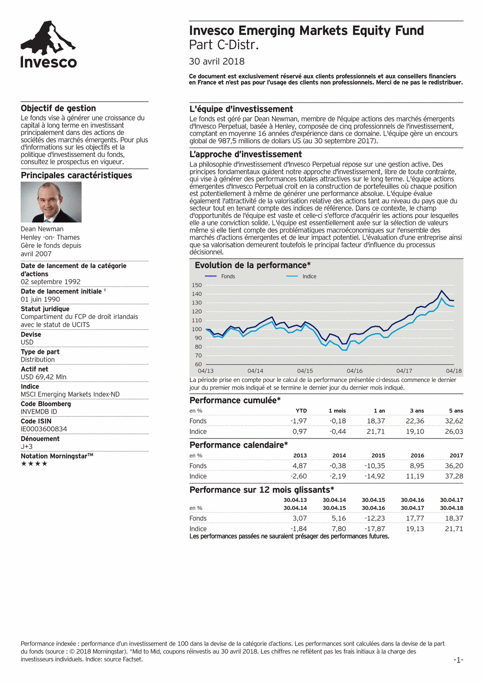 Reporting Invesco Funds Series 5 - Emerging Markets Equity Fund - C - 30/04/2018 - Français