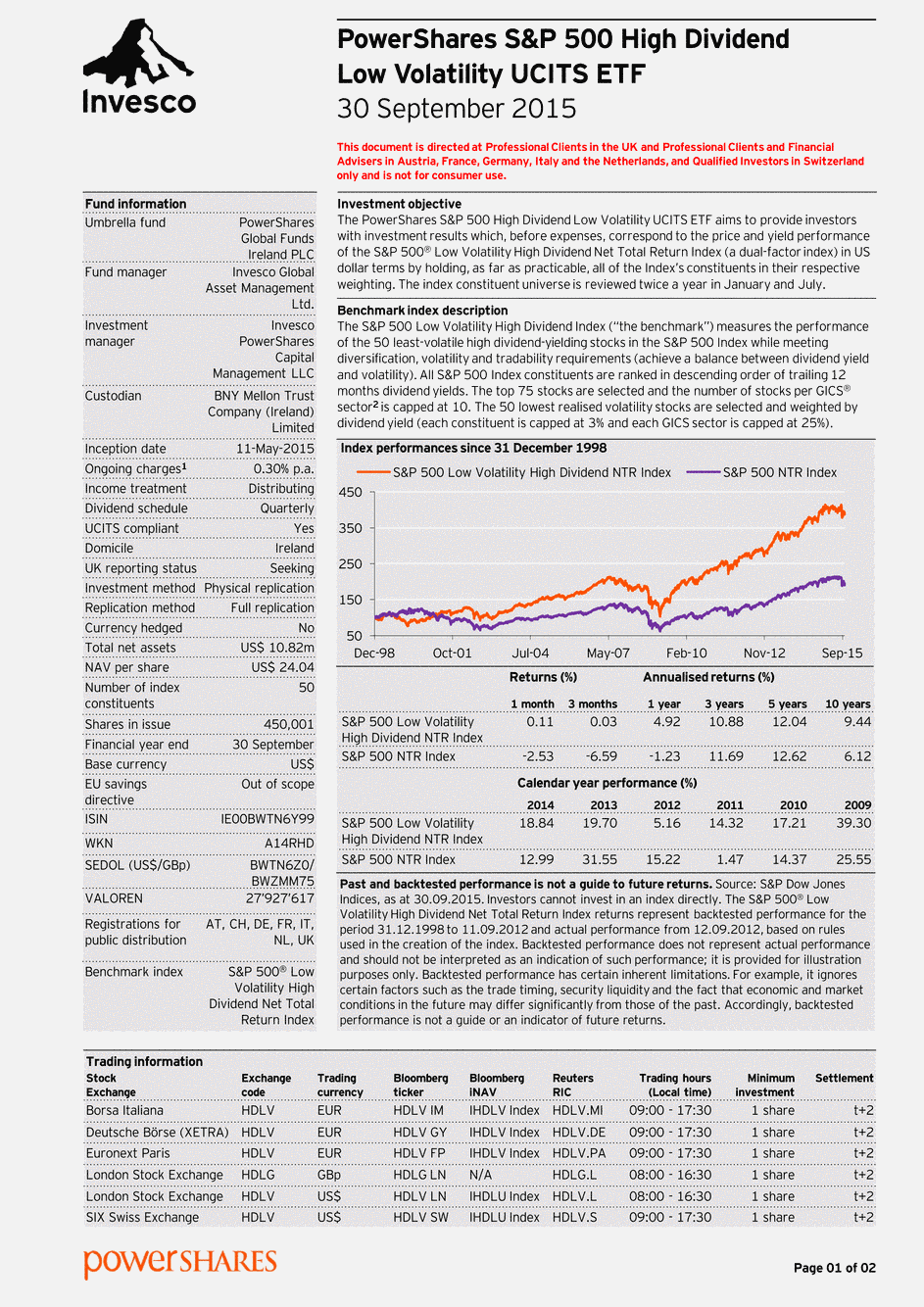 Reporting Invesco Mark. III plc - S&P 500 High Div. Low Vol. UCITS ETF - 30/09/2015 - Anglais