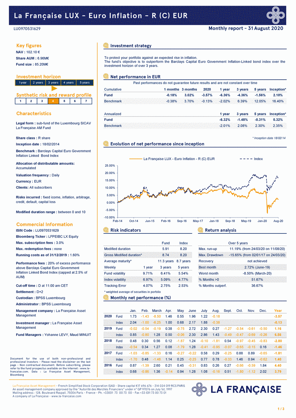 Reporting La Française LUX - Euro Inflation - R (C) EUR - 31/12/2018 - Anglais