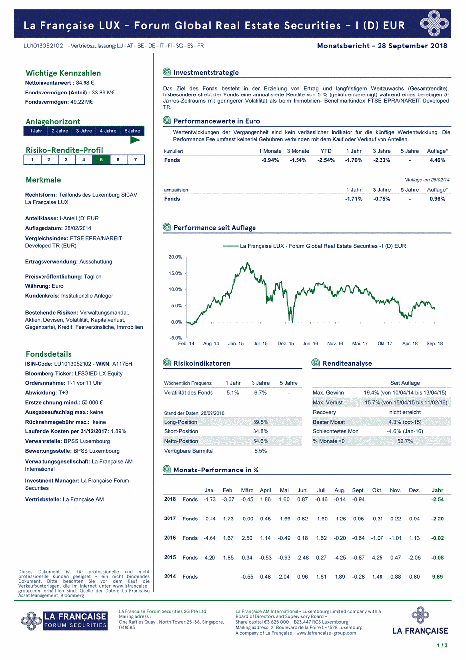 Reporting La Française LUX - Forum Global Real Estate Securities - I (D) EUR - 28/09/2018 - Allemand
