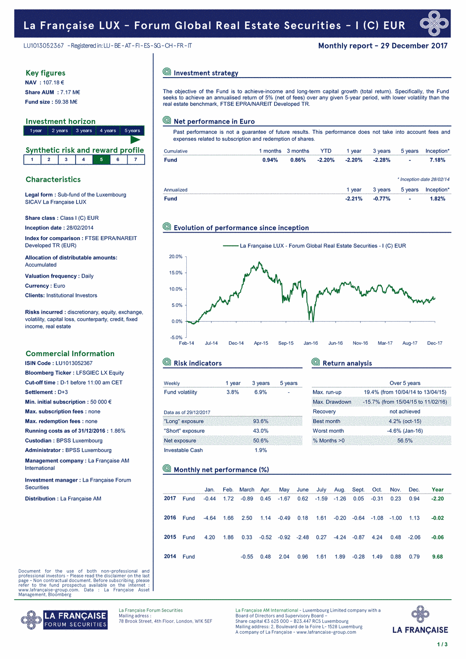 Reporting La Française LUX - Forum Global Real Estate Securities - I (C) EUR - 31/12/2017 - Anglais