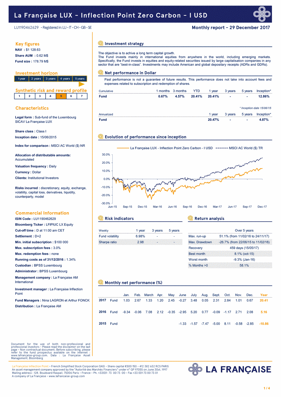 Reporting La Française LUX - Inflection Point Carbon Impact Global - Class I USD - 31/12/2017 - Anglais