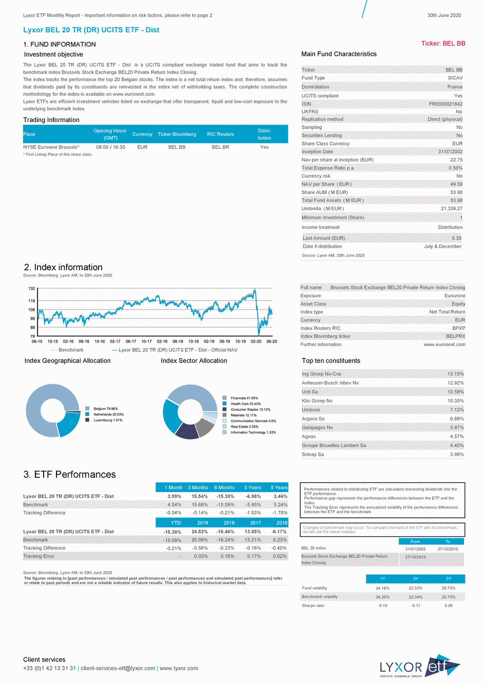 Reporting Lyxor BEL 20 TR (DR) UCITS ETF - Dist - 30/06/2020 - Anglais
