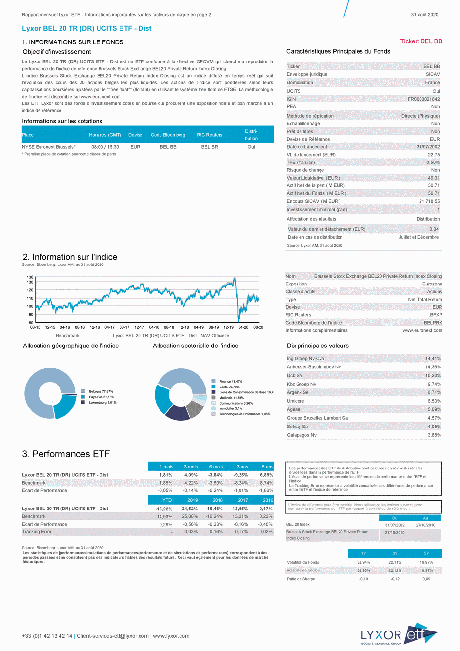 Reporting Lyxor BEL 20 TR (DR) UCITS ETF - Dist - 31/08/2020 - Français
