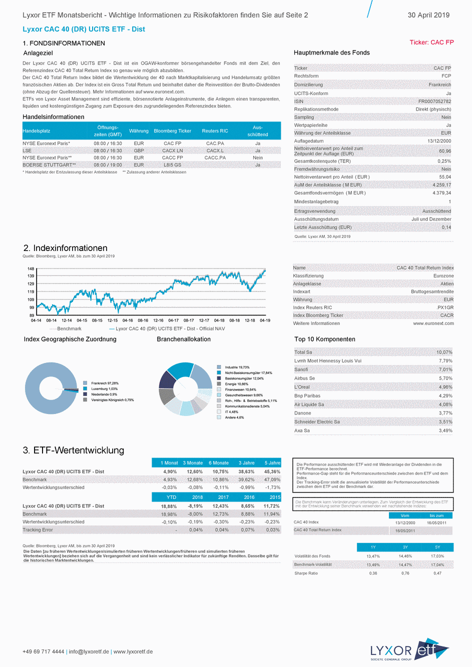Reporting Lyxor CAC 40 (DR) UCITS ETF - Dist - 30/04/2019 - Allemand