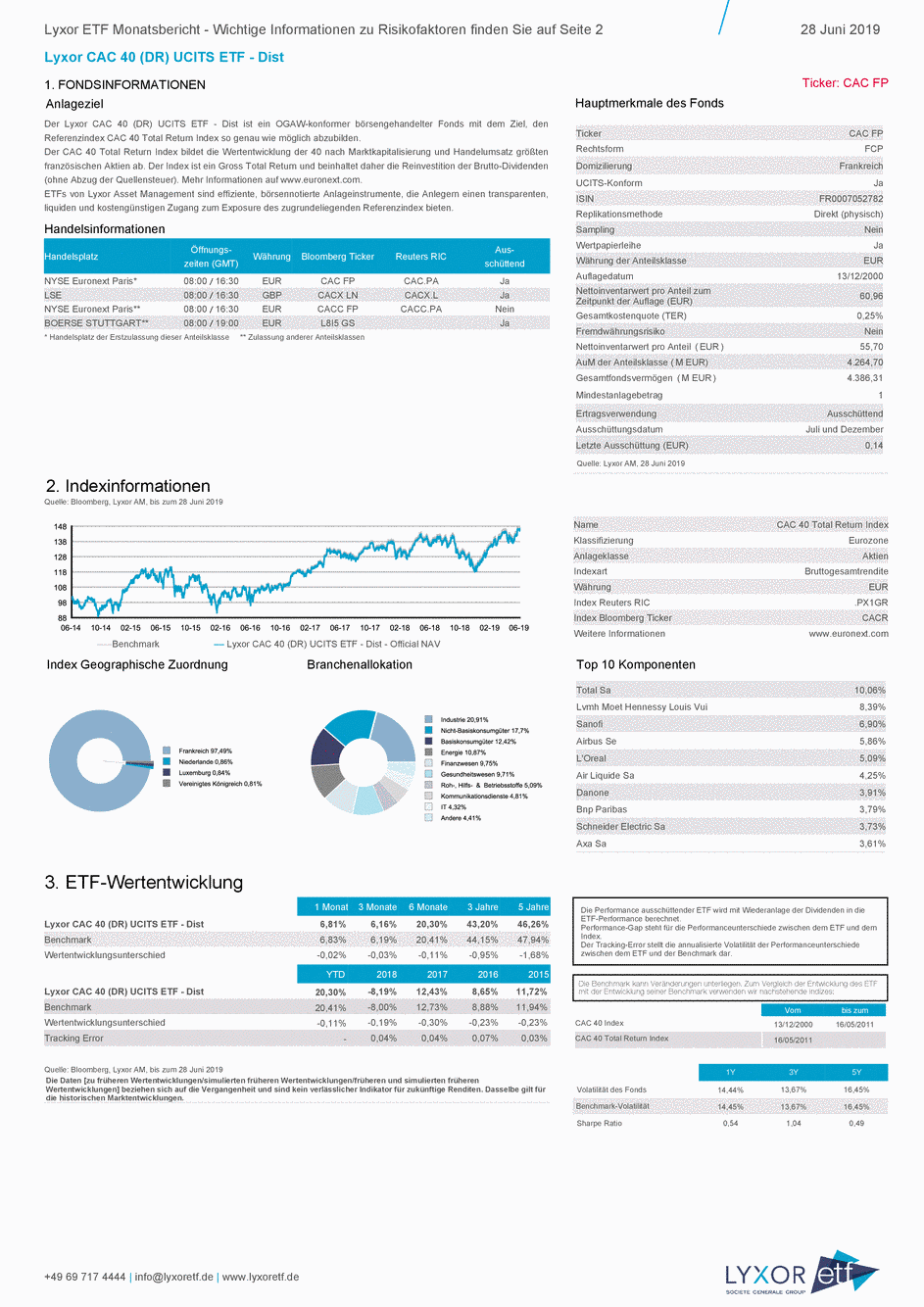 Reporting Lyxor CAC 40 (DR) UCITS ETF - Dist - 28/06/2019 - Allemand