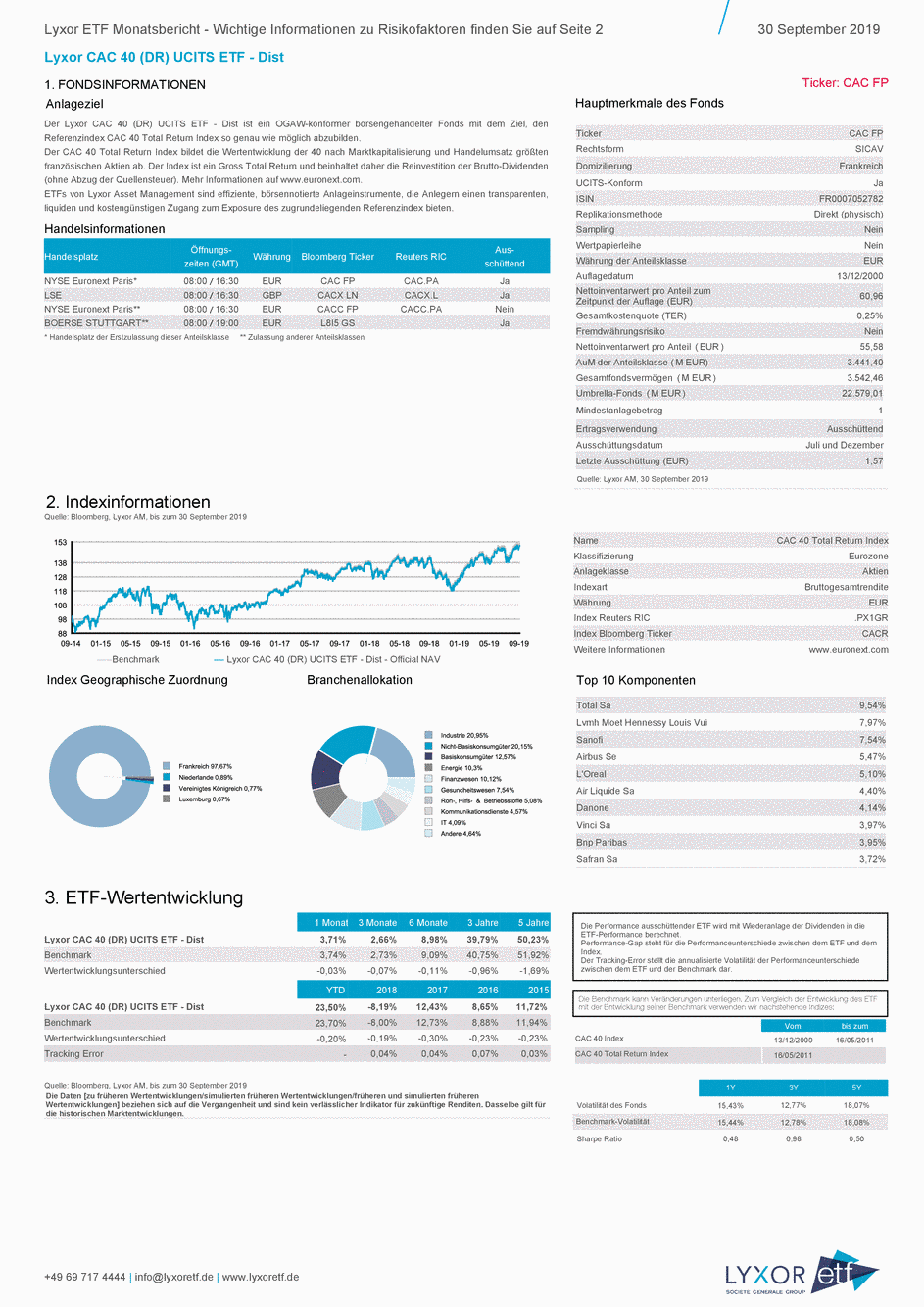 Reporting Lyxor CAC 40 (DR) UCITS ETF - Dist - 30/09/2019 - Allemand