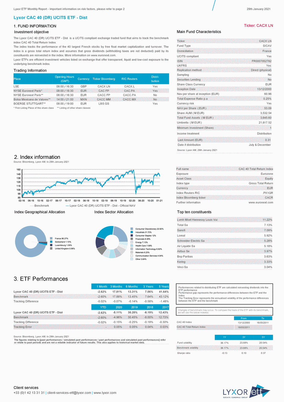 Reporting Lyxor CAC 40 (DR) UCITS ETF - Dist - 29/01/2021 - Anglais
