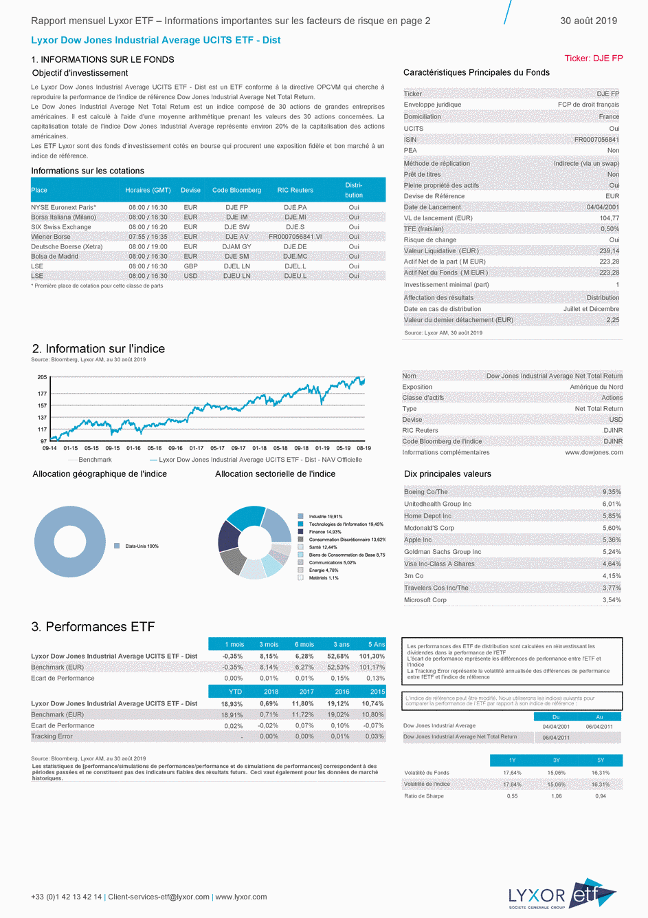 Reporting Lyxor Dow Jones Industrial Average UCITS ETF - Dist - 30/08/2019 - Français
