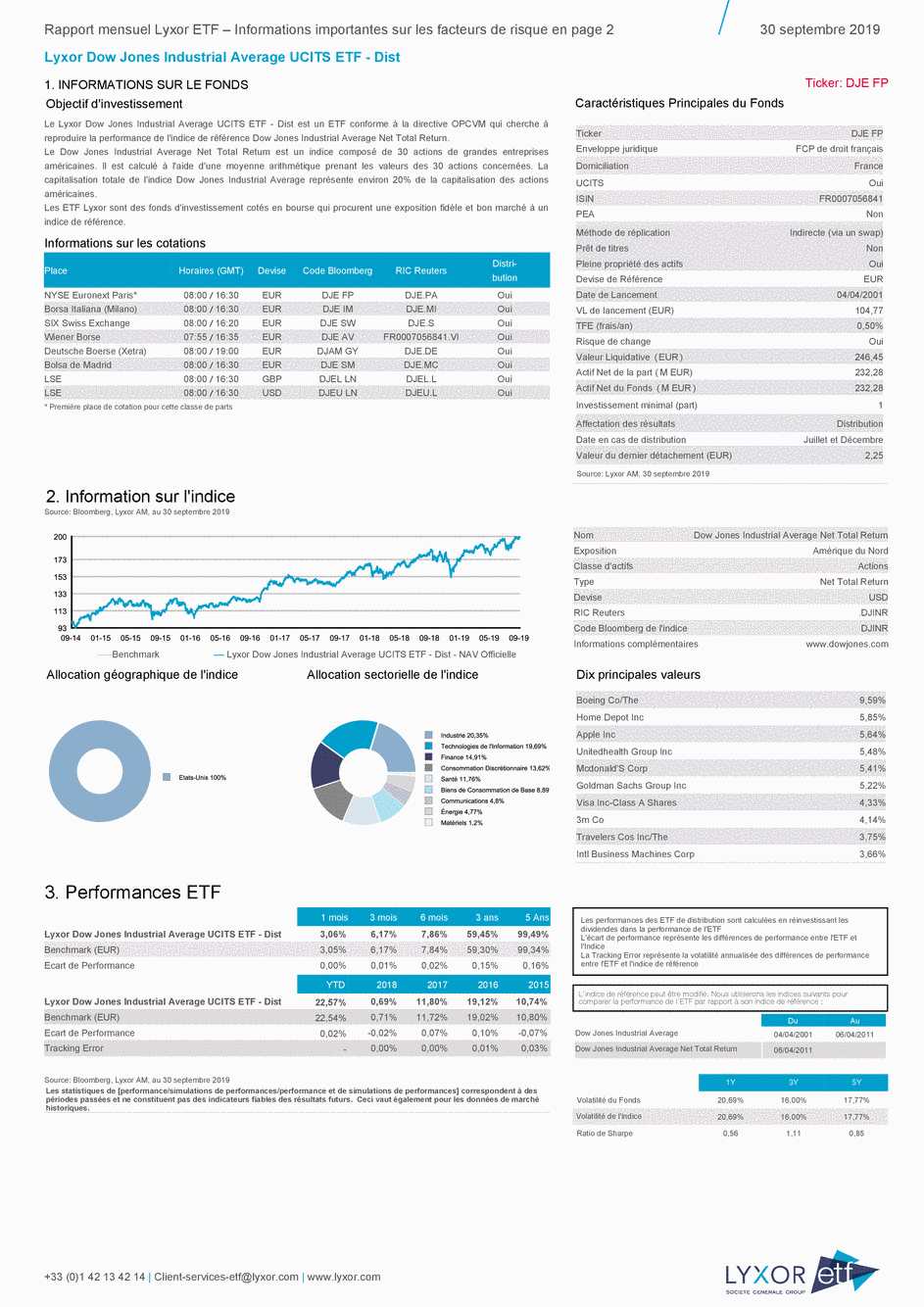 Reporting Lyxor Dow Jones Industrial Average UCITS ETF - Dist - 30/09/2019 - Français