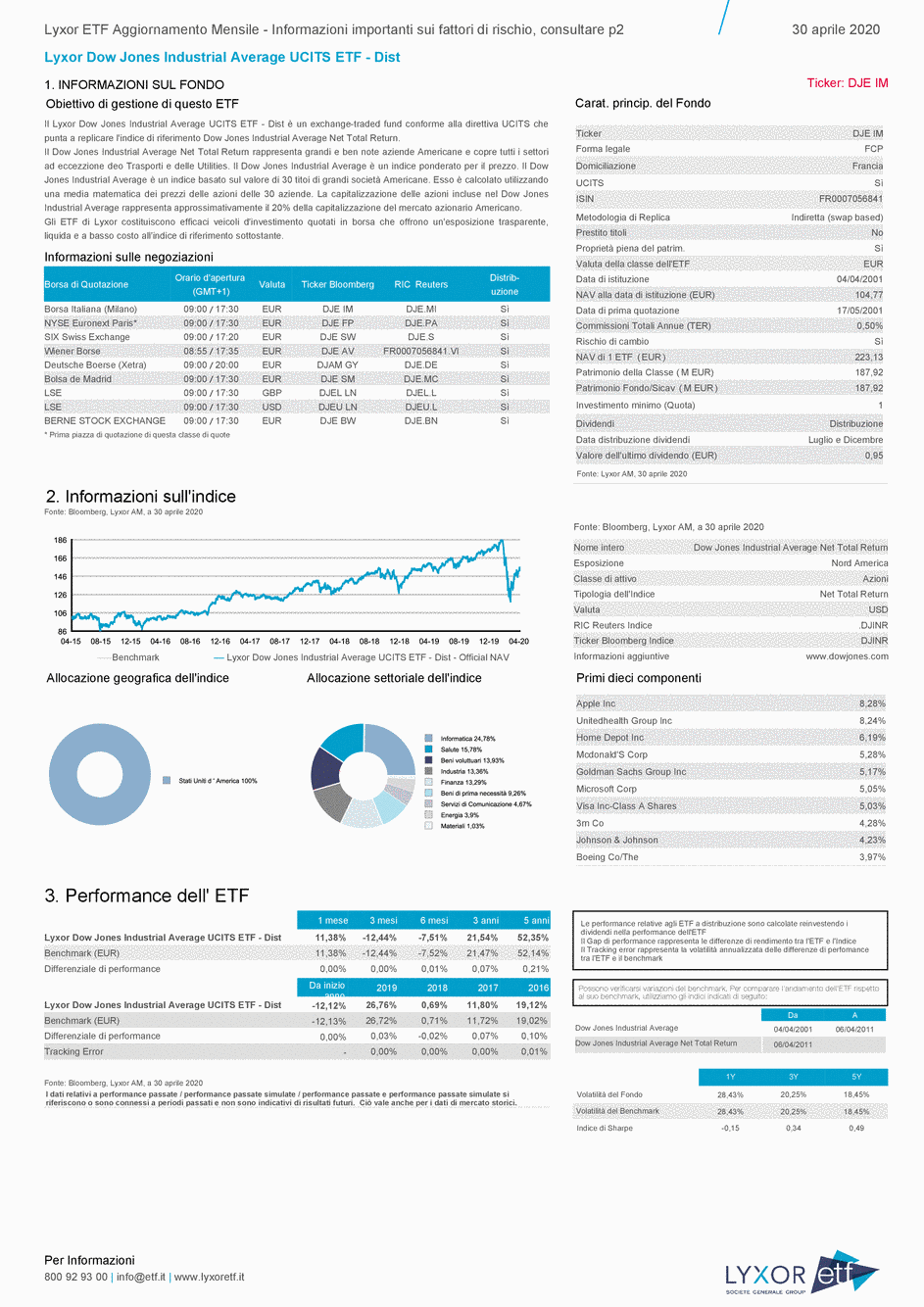 Reporting Lyxor Dow Jones Industrial Average UCITS ETF - Dist - 30/04/2020 - Italien