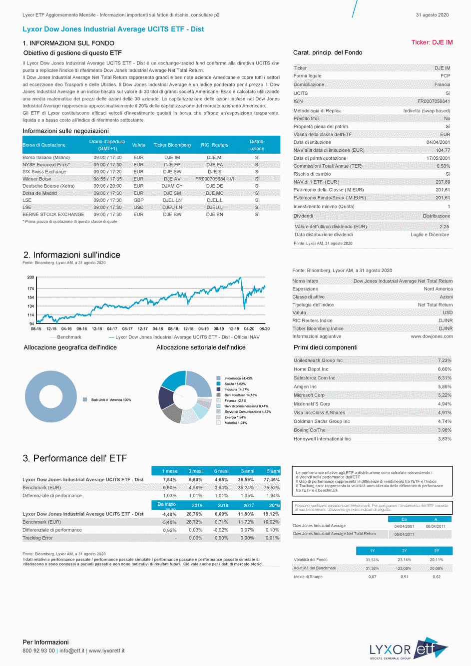 Reporting Lyxor Dow Jones Industrial Average UCITS ETF - Dist - 31/08/2020 - Italien