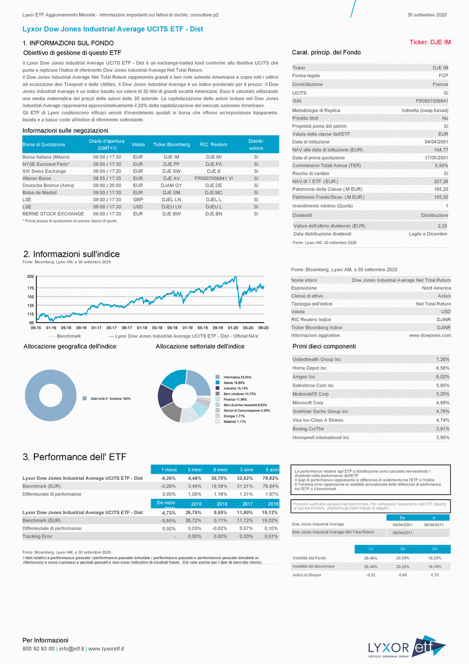 Reporting Lyxor Dow Jones Industrial Average UCITS ETF - Dist - 30/09/2020 - Italien