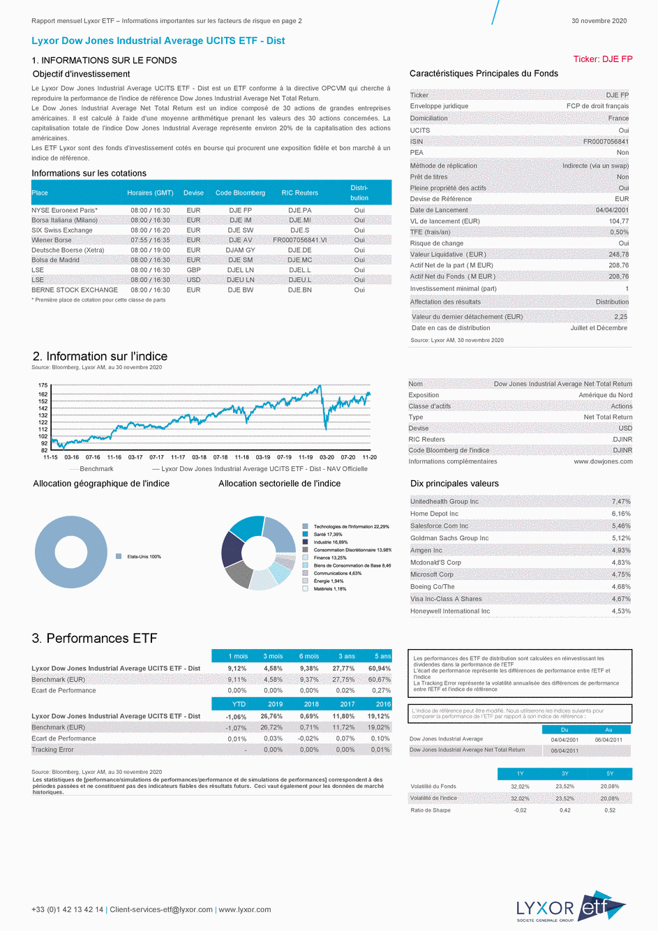 Reporting Lyxor Dow Jones Industrial Average UCITS ETF - Dist - 30/11/2020 - Français