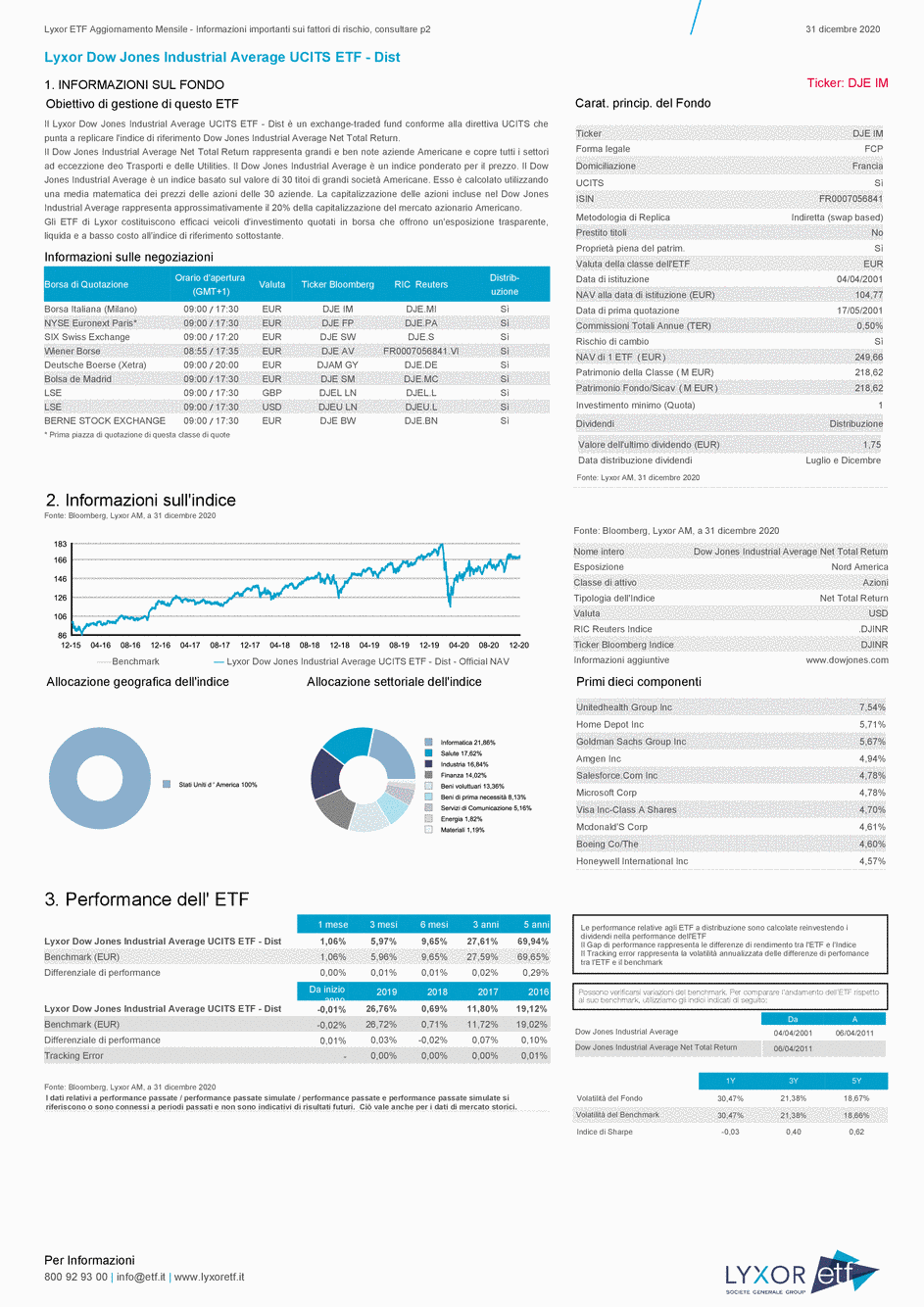 Reporting Lyxor Dow Jones Industrial Average UCITS ETF - Dist - 31/12/2020 - Italien