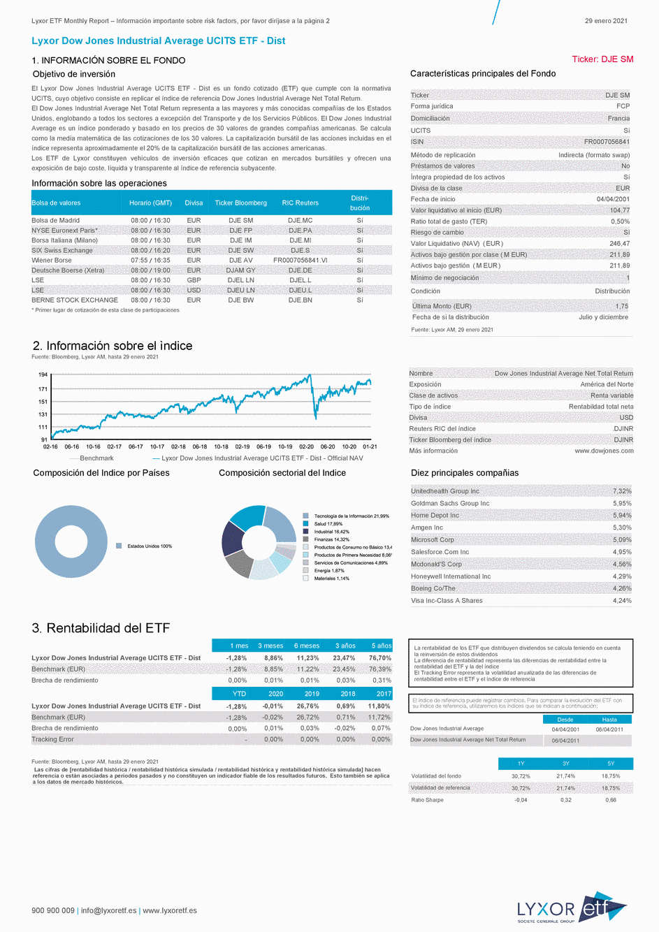 Reporting Lyxor Dow Jones Industrial Average UCITS ETF - Dist - 29/01/2021 - Espagnol