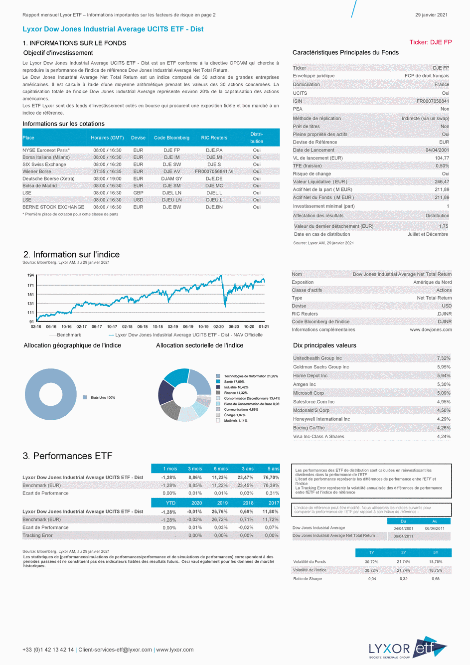 Reporting Lyxor Dow Jones Industrial Average UCITS ETF - Dist - 29/01/2021 - Français