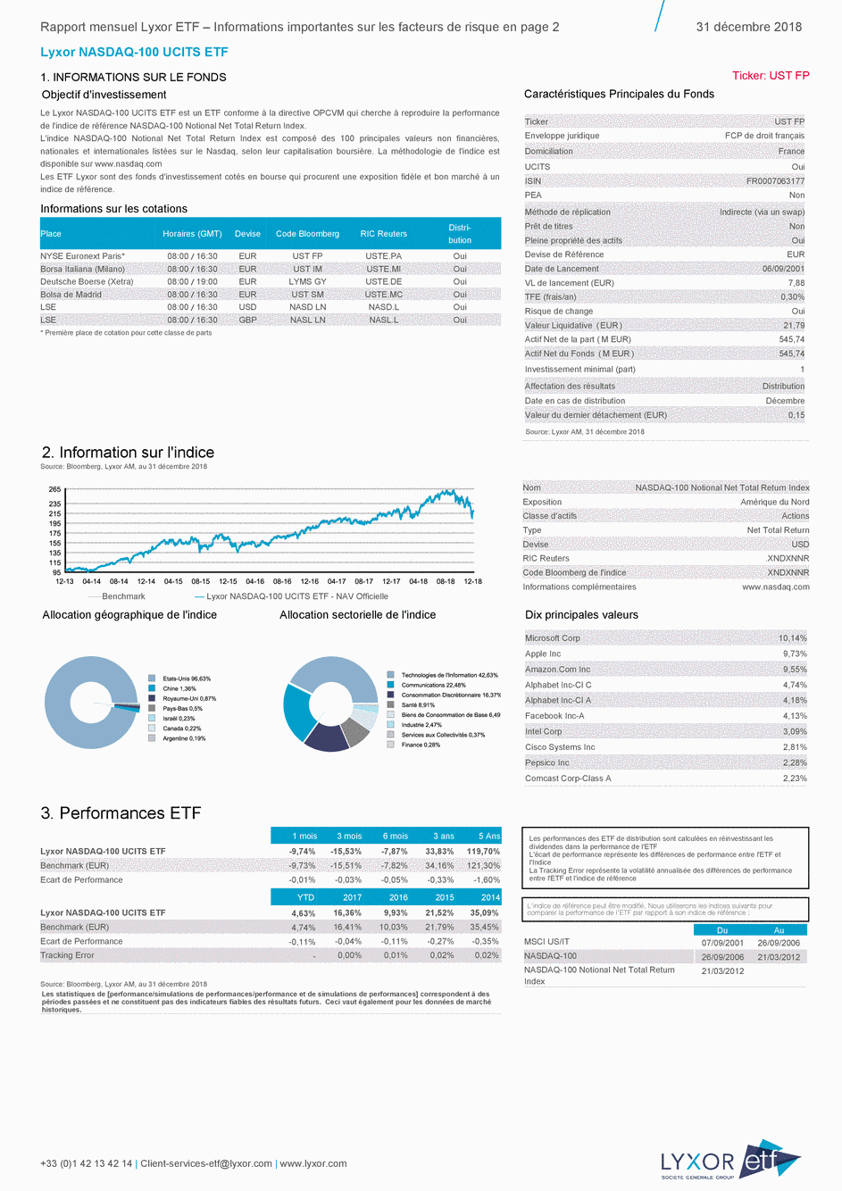 Reporting LYXOR NASDAQ-100 UCITS ETF - D-EUR - 31/12/2018 - Français