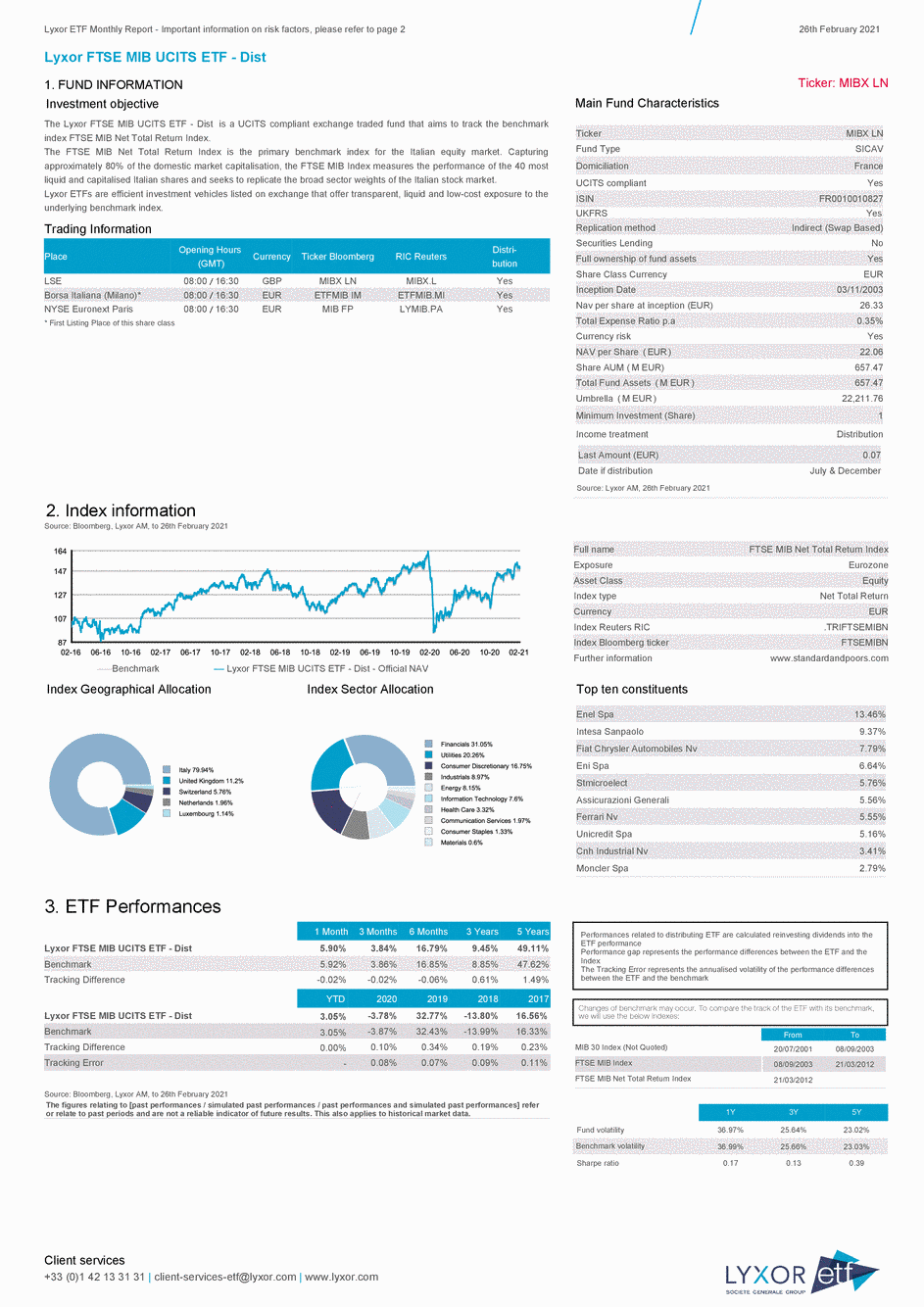 Reporting Lyxor FTSE MIB UCITS ETF - Dist - 26/02/2021 - Anglais