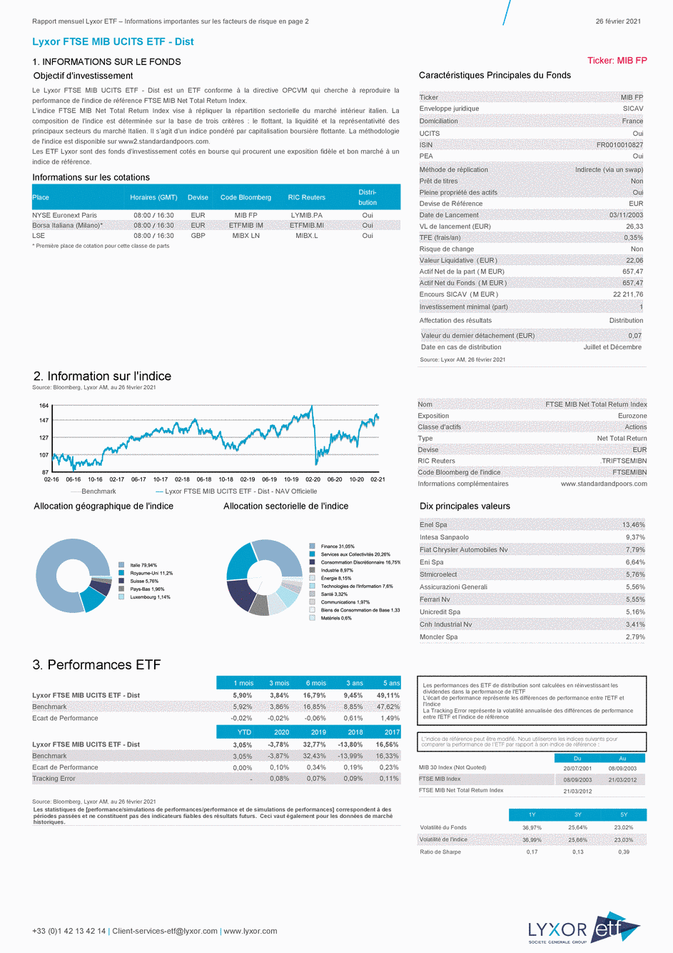 Reporting Lyxor FTSE MIB UCITS ETF - Dist - 26/02/2021 - Français